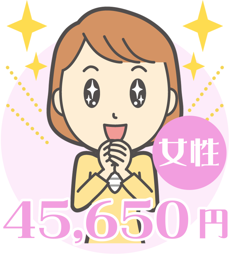 女性→45,650円